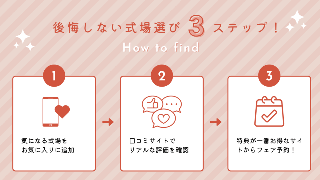 実体験から厳選！結婚式場探しのベストな進め方＆おすすめサイト6選